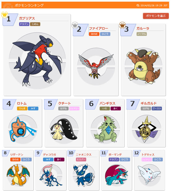 ｐｇｌ インターネット大会 テスト のランキングが公開 ポケモン情報ねっと