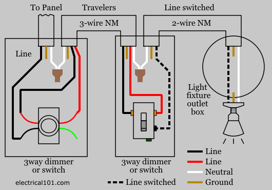 Diagram Lutron Dimmer Switches Wiring Diagram Full Version Hd Quality Wiring Diagram Holodiagrams4 Ipsarvirtuoso It