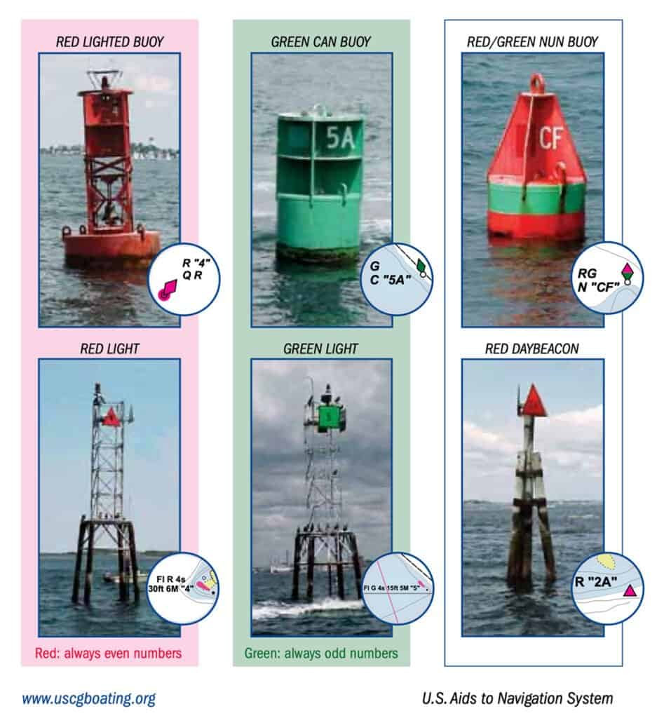 What Color Are Safe Water Markers? All You Need To Know