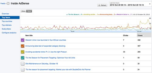 FeedBurner Beta