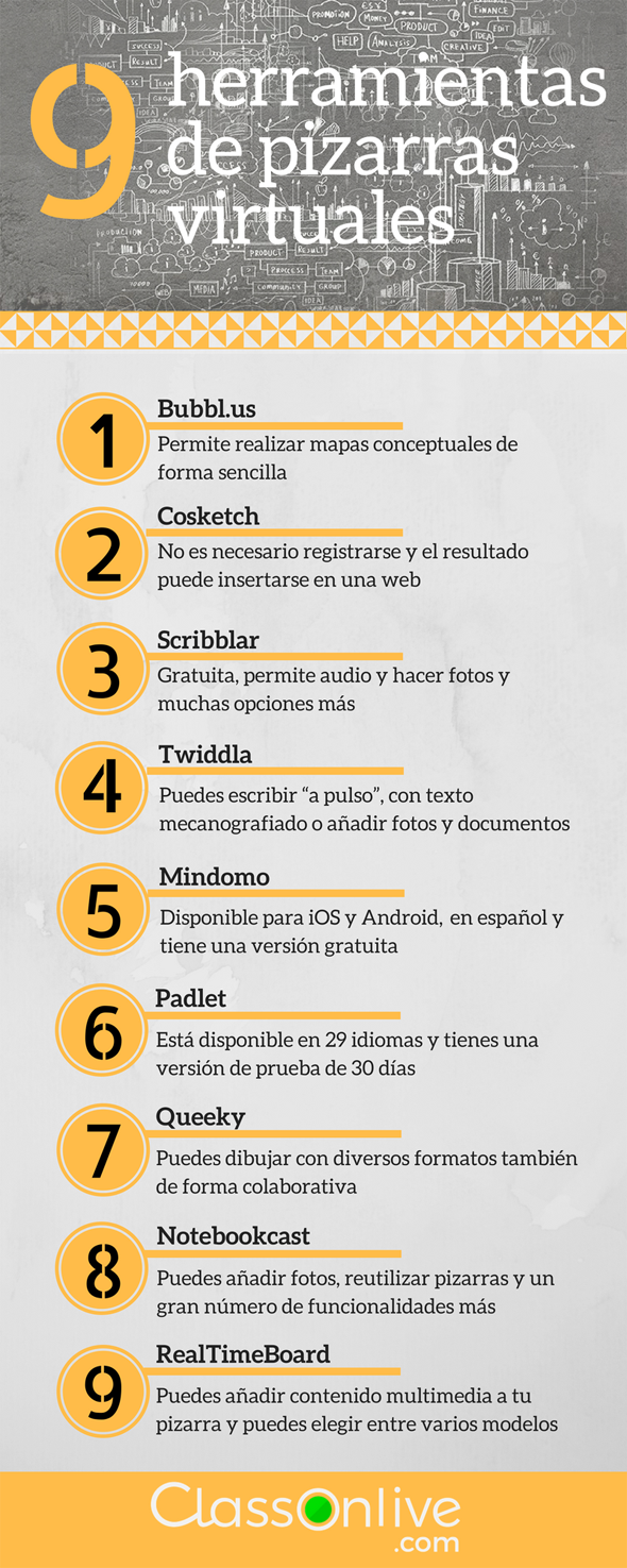 9 herramientas virtuales de pizarras online