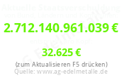 Staatsschulden pro Kopf in Deutschland