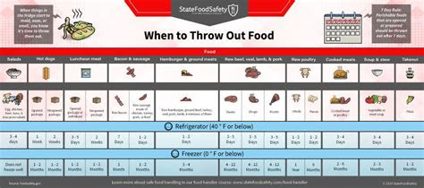 · to maximize the shelf life of ham deli meat after opening, keep refrigerated in airtight . When to Throw It Out: Leftovers