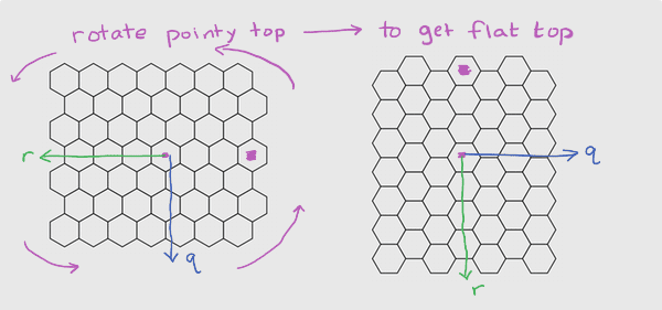 rotate offset hex grid