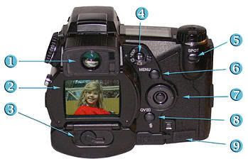 Camera Digital Tampak Belakang