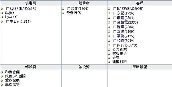 追蹤個股報導1773勝一g值分析請好友回應 最近再找積極而且言有所物為新的共同作家 Finance168財經學院 百萬部落格 痞客邦