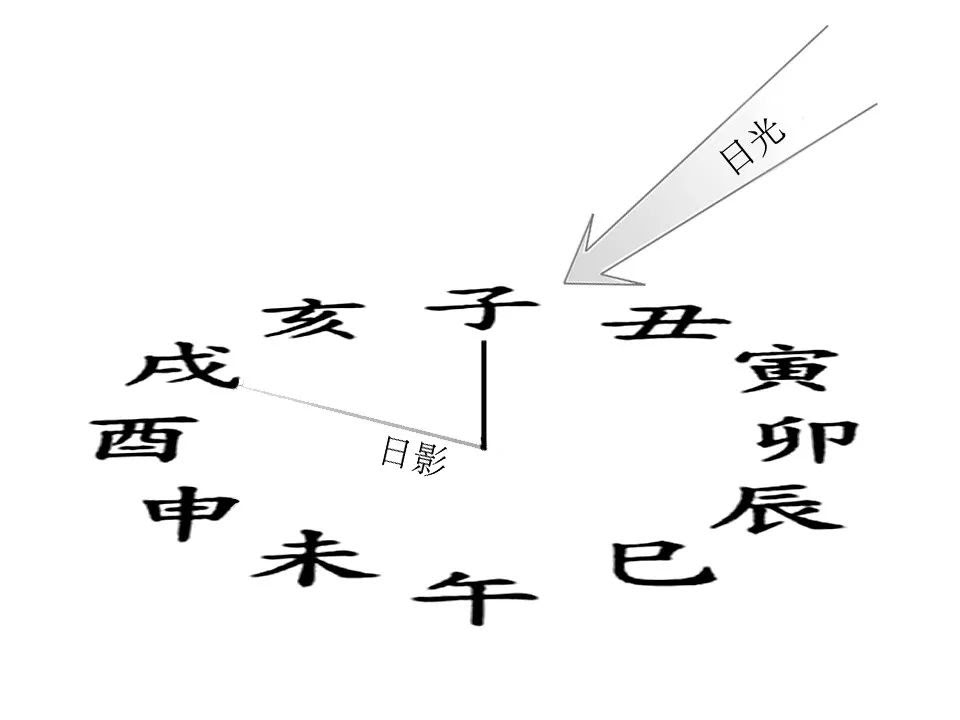 戊 和 戌 差距有多大