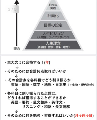 Nozawana Fc ノザワナフットボールクラブ 長野サッカークラブ 5 4 月 自分自身を成長させるスケジュールの立て方
