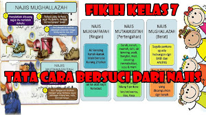 Materi Fiqih Najis / Macam Macam Najis Dan Cara Menyucikannya Dalam Islam Popmama Com / Inovasi pembelajaran pai pada mata pelajaran fiqih.