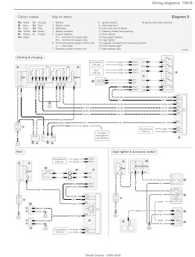 ⭐ Octavia Mk1 Wiring Diagram ⭐