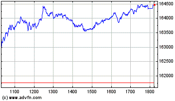 Click aqui para mais gráficos Ibovespa.