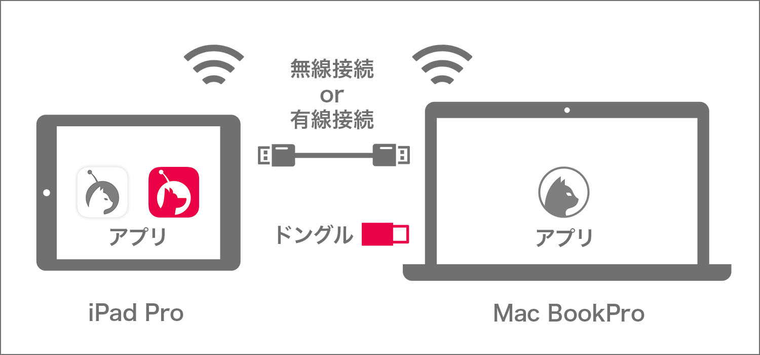 Ipad Proをmacのサブディスプレイとして活用する Ipad Proをクリエイティブワークで使いこなす Shuffle By Commercial Photo
