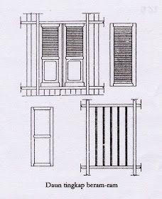 pintu dan tingkap rumah modern