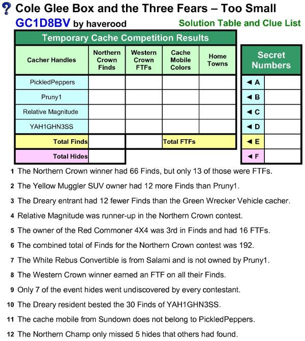 gc1d8bv cole glee box and the three fears too small unknown cache in new hampshire united states created by haverood
