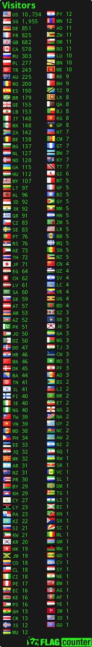 free counters