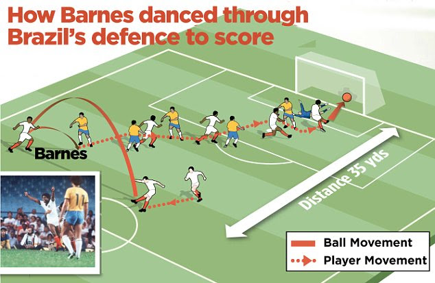 John Barnes' goal for England v Brazil