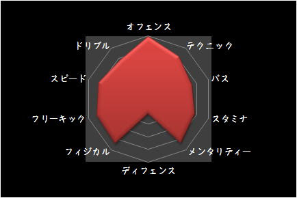 選手紹介 ガブリエル バティストゥータ