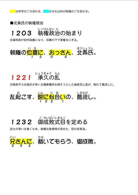 鎌倉時代 北条氏の執権政治 年号のキソ 歴史の重要年代を楽しくおぼえよう