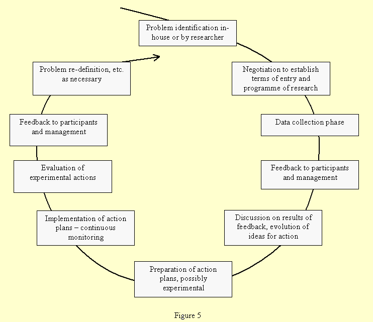 Recent Trends In User Studies Action Research And Qualitative Methods