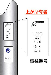 25 九州 電力 電柱 番号 検索 カービィ 壁紙