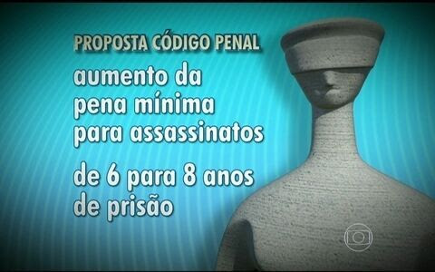 Mudanças no Código Penal