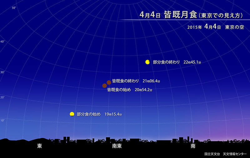 ほしぞら情報 2015年4月 | 国立天文台(NAOJ)
