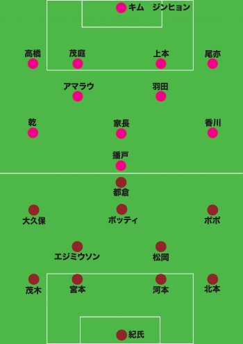 ヴィッセル神戸 Vs セレッソ大阪 試合結果 ヴィッセル神戸のお部屋