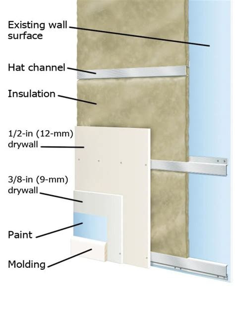 soundproofing  wall  studio sound proofing