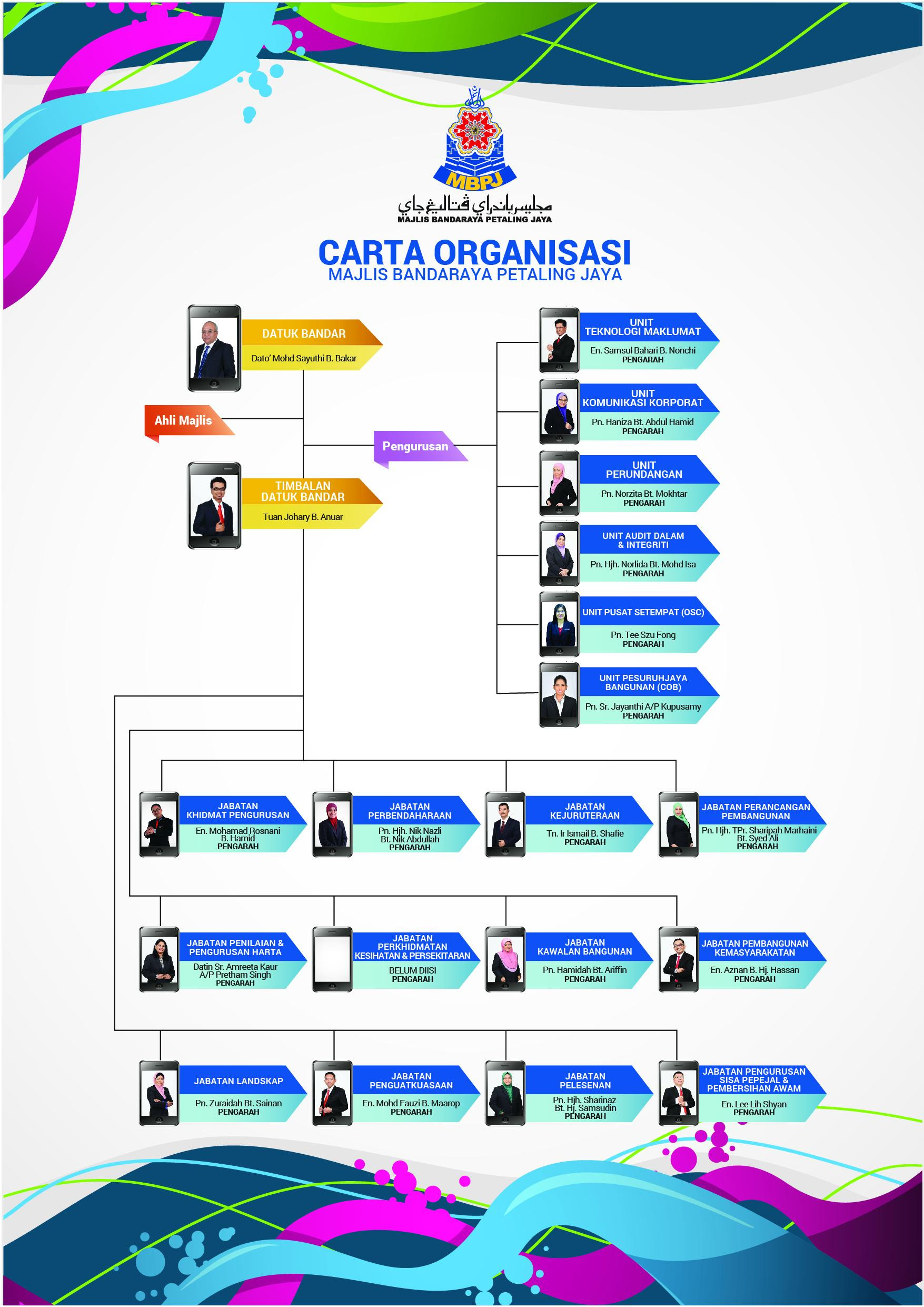 Carta Organisasi MBPJ 2019 | Portal Rasmi Majlis Bandaraya ...