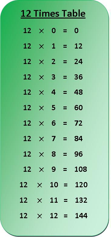 Table De Multiplication 12 | Search Results | Calendar 2015