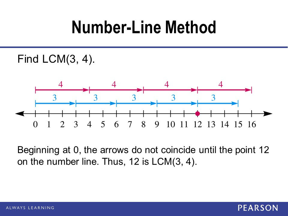 05 Least Common Multiple Ms Capitano S 6th Grade Math