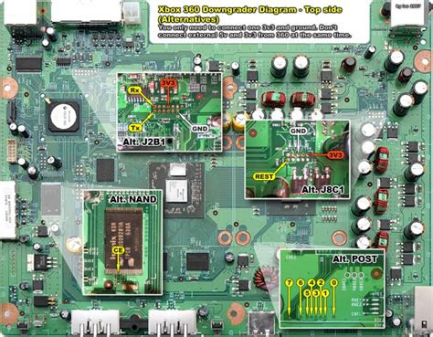 Soldering can be tricky and it heats up the room, so why not just skip it completely if you. Xbox 360 Downgrader Hardware - ivc wiki