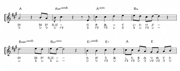 Boowy ボウイ ドレミふりがな付き楽譜 無料 7曲 B Blue Marionette 等 ギターワサビトscore