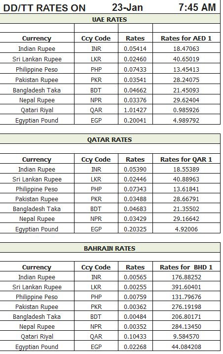 Forex Rates In Lahore Riapohapen Cf - 