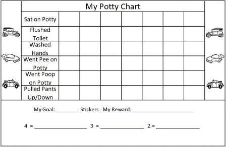Free Potty Charts with Ideas for Training Kids