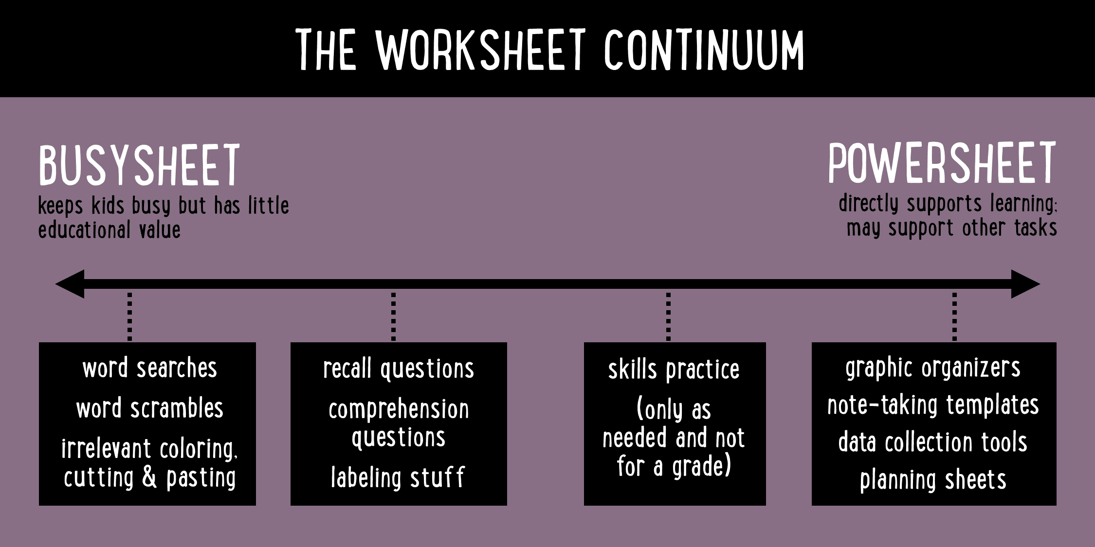 Frickin' Packets | Cult of Pedagogy