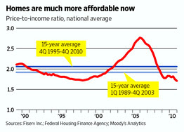 HOUSING_CHART1