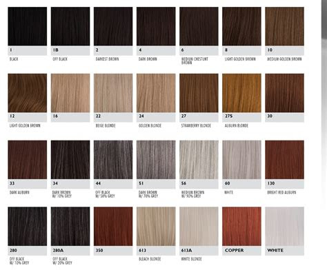  wig colours explained