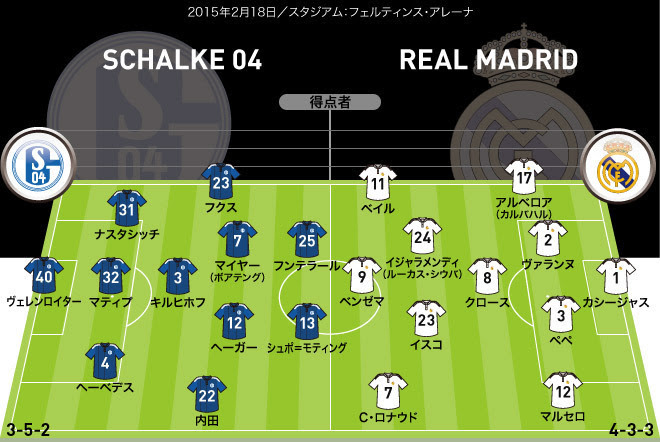 Clプレビュー シャルケ 対 R マドリー 内田 フクスがサイドで数的優位を保てるか サッカーダイジェストweb