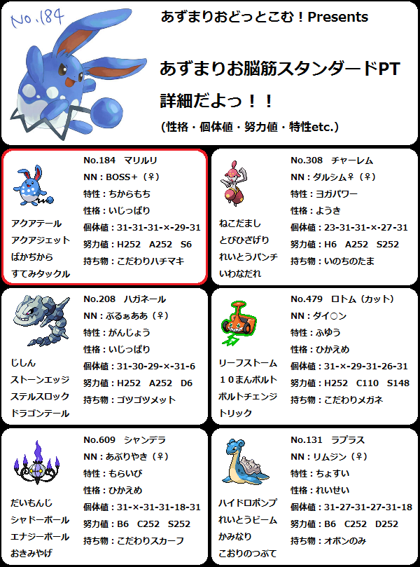 あずまりおどっとこむ 12年02月