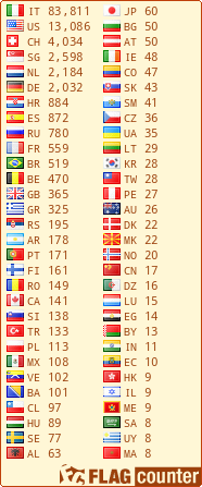 free counters