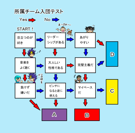 倉谷友也ブログ 入団チーム心理テスト
