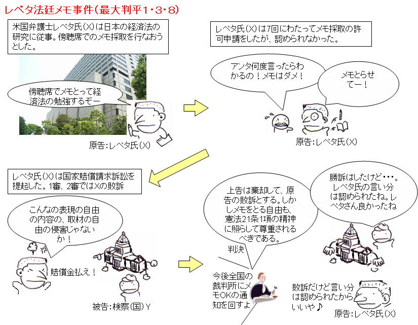 憲法をわかりやすく 第9章 精神的自由権2 表現の自由 二 表現の自由の内容