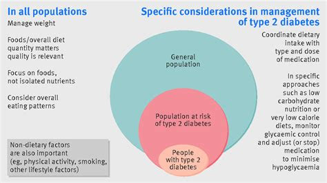 dietary  nutritional approaches  prevention