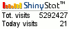 Blog counters