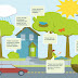 10 Benefits of Planting Trees for the Environment