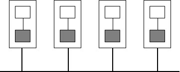 Multicomputers