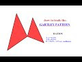 Forex Trading -- Gartley Pattern and live example [Video Explanation]