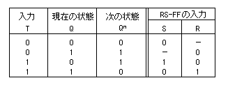 フリップフロップ