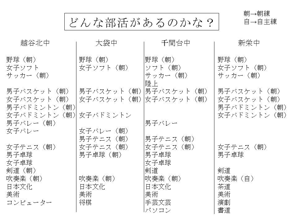 どんな部活があるのかな 文教ゼミナール 越谷市大袋の学習塾